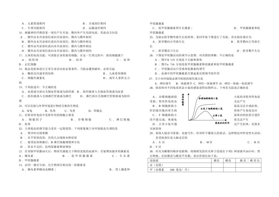 江苏省盐城1011高二生物上学期期中选修会员独享 _第2页