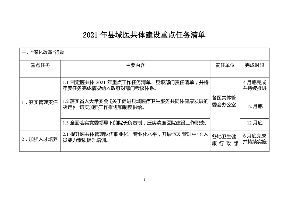 2021年域医共体建设重点任务清单_第1页