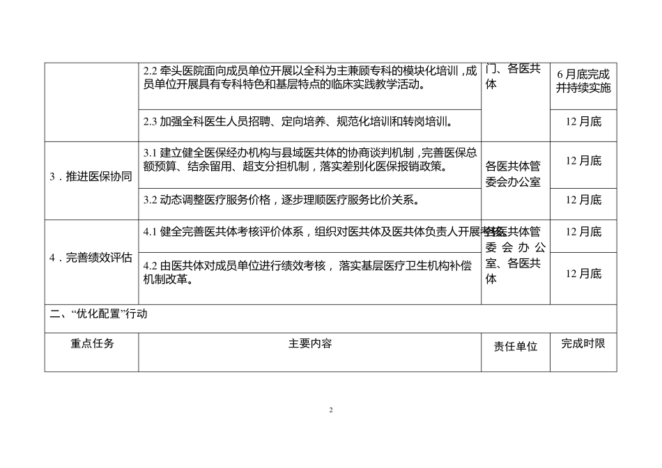 2021年域医共体建设重点任务清单_第2页