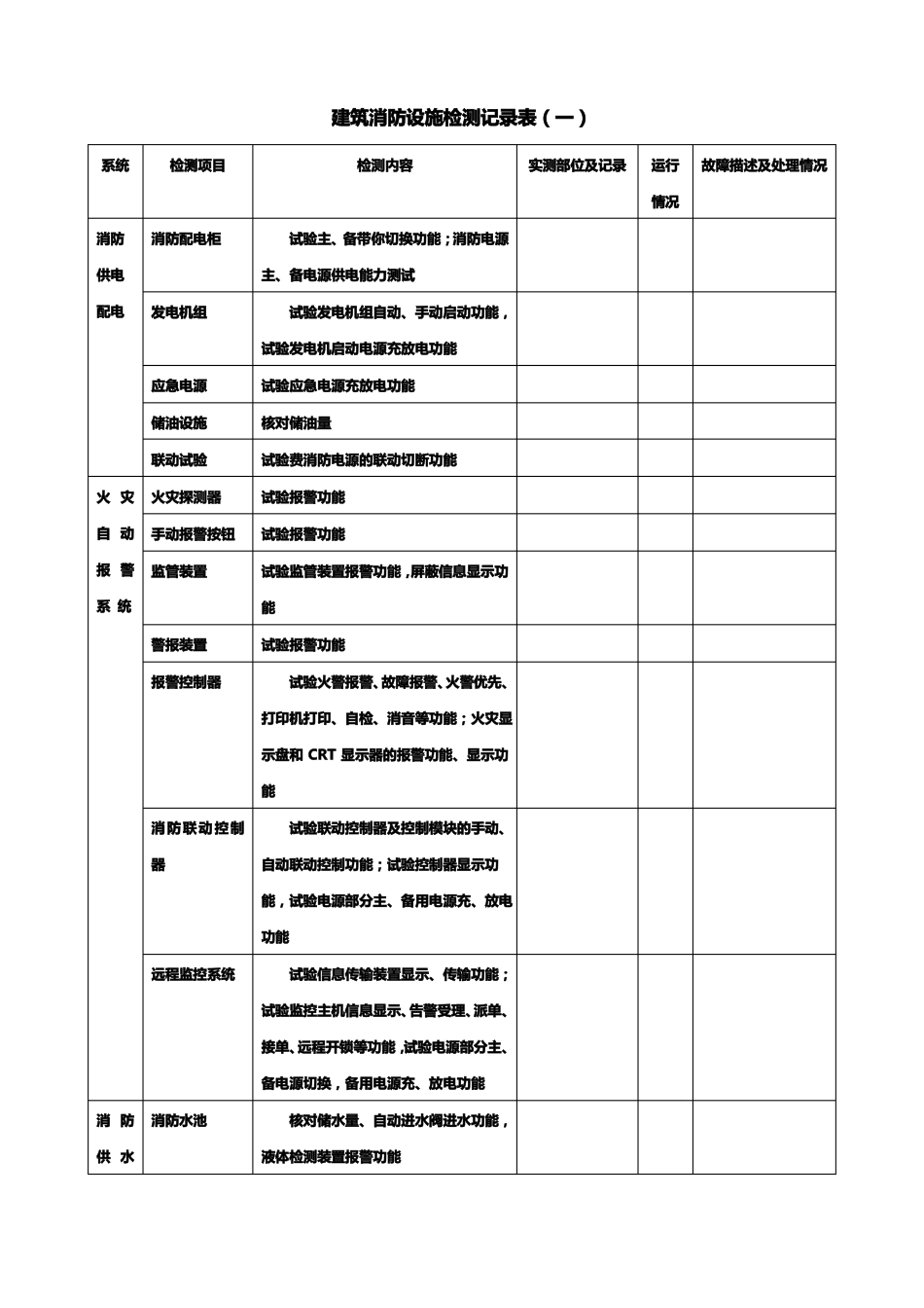 消防设施月年检测记录表全_第3页