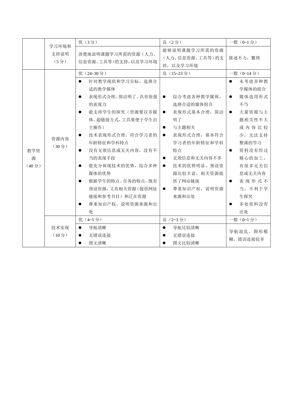 教学设计成果评价量表【一】_第2页