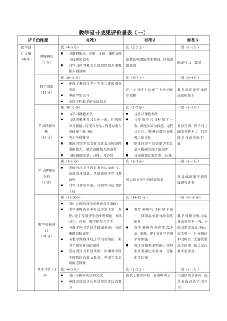 教学设计成果评价量表【一】