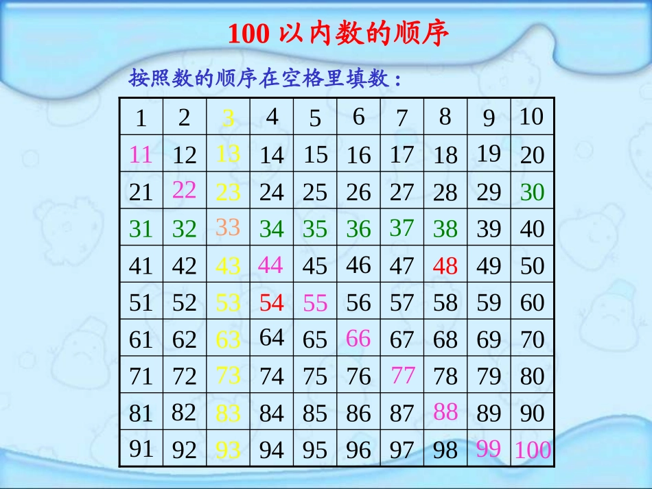 以内数的认识数的顺序比较大小_第3页