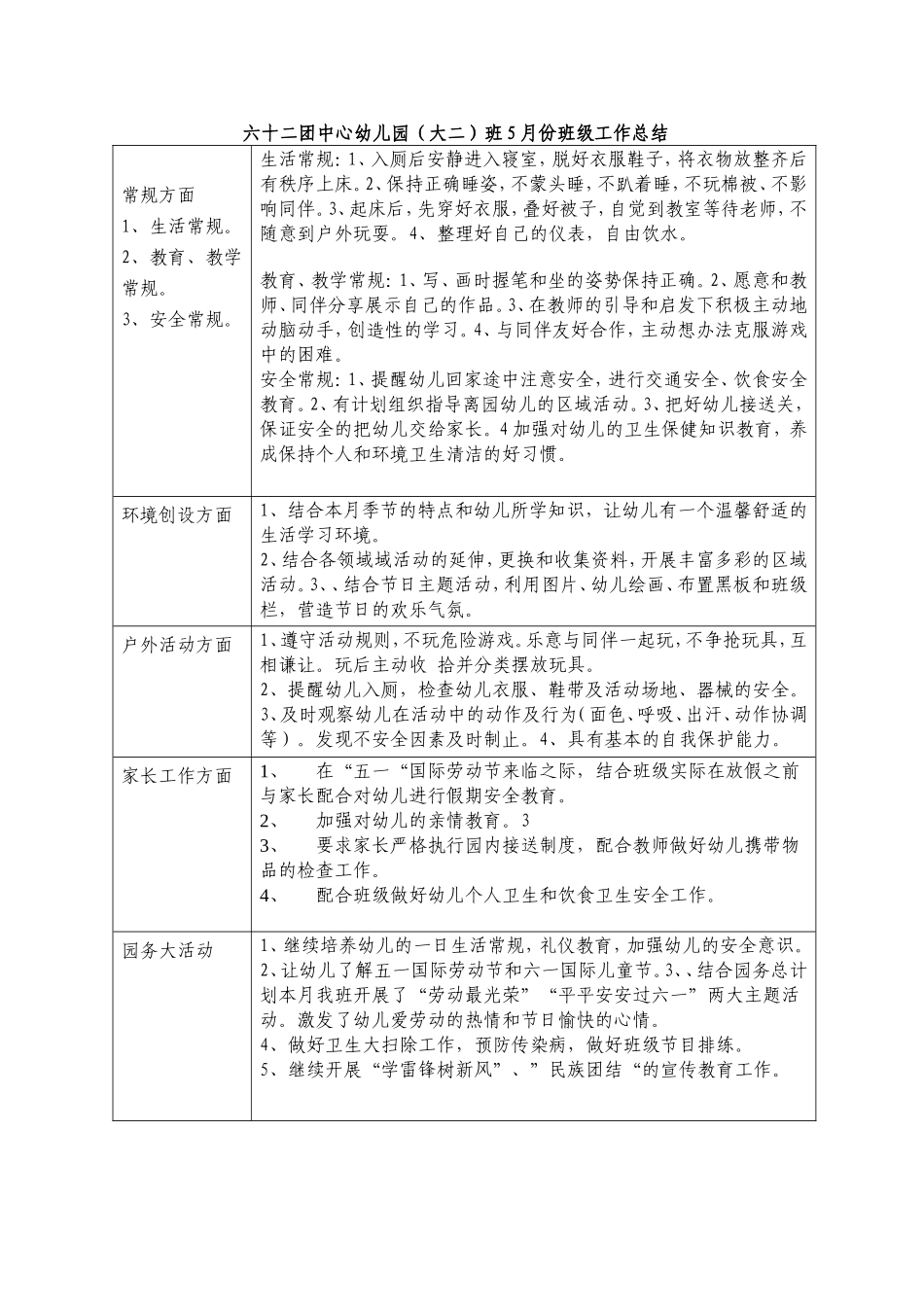 五月份班级工作总结表_第1页