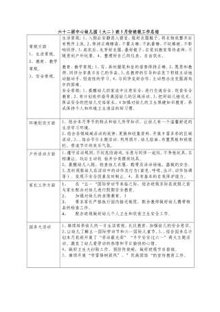 五月份班级工作总结表