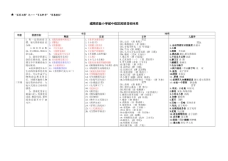 城南实验小学城中校区阅读目标体系