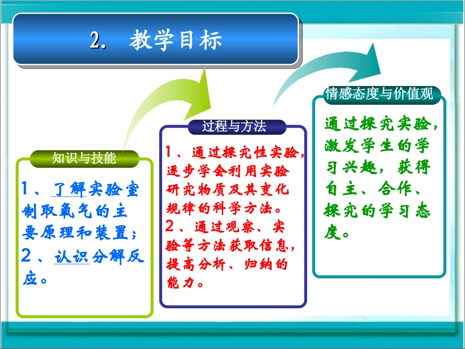 制取氧气说课_第3页