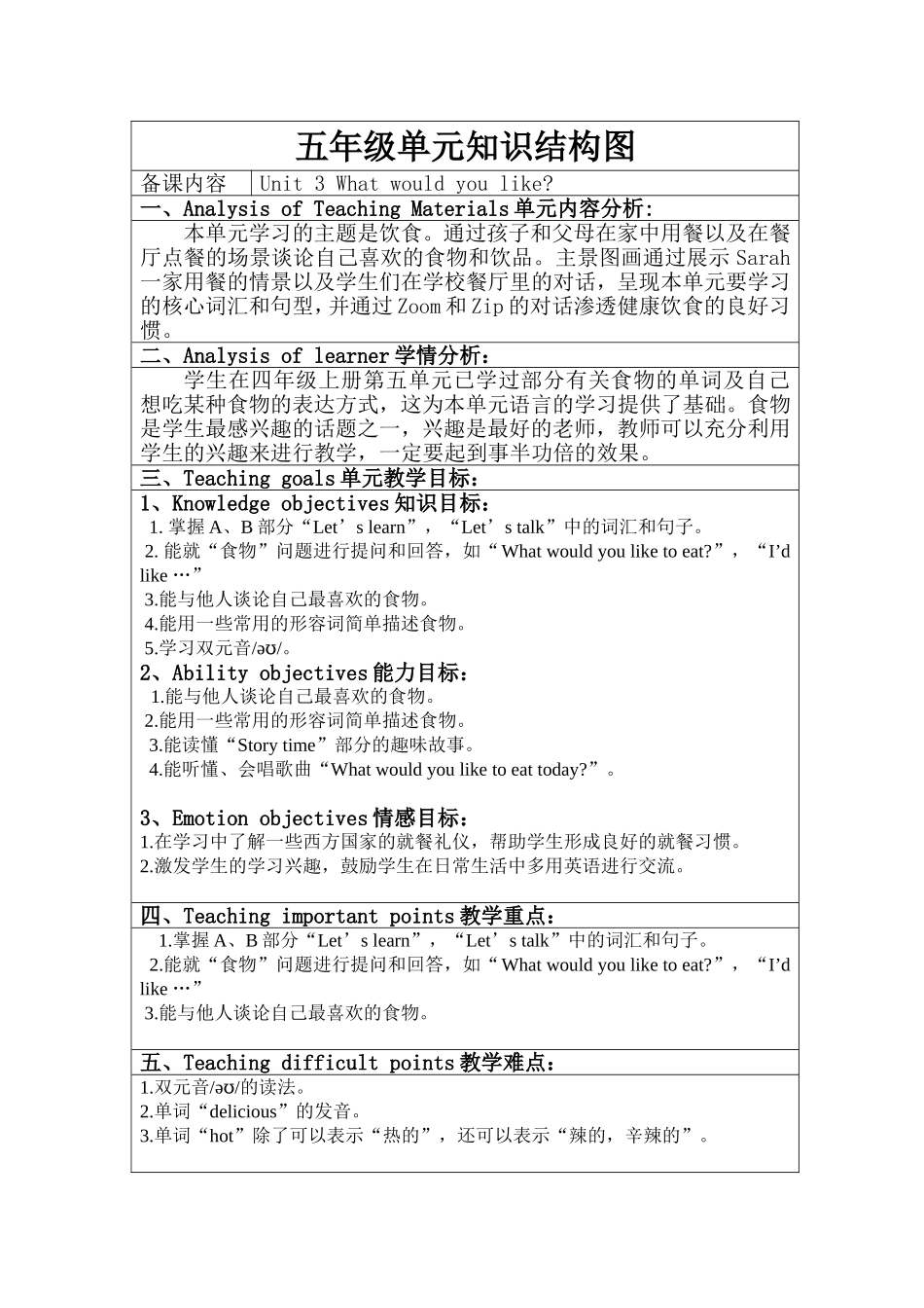 五年级单元知识结构图_第1页