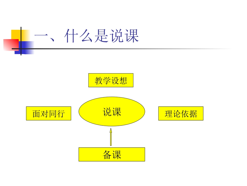 范艳花老师--说课--2014926_第2页