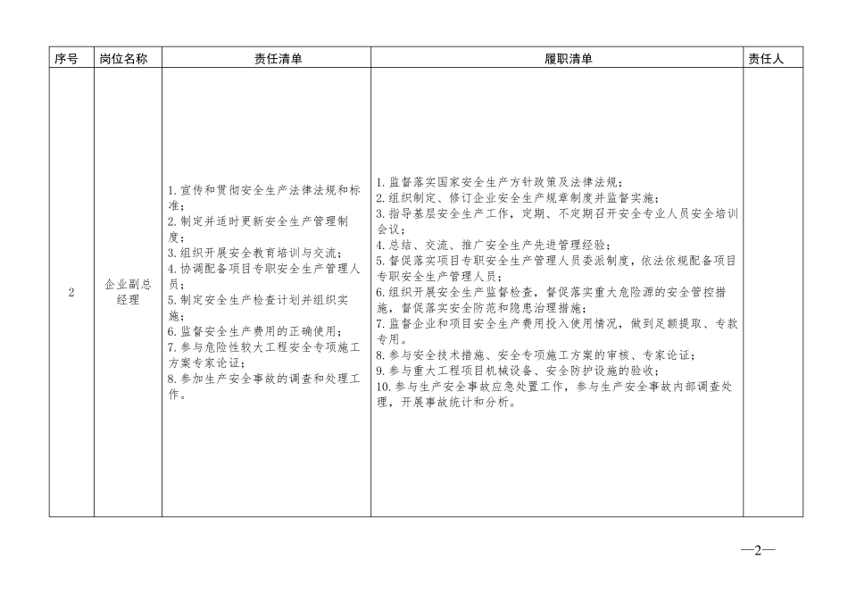建筑公司双重预防体系领导小组及工作职责_第2页