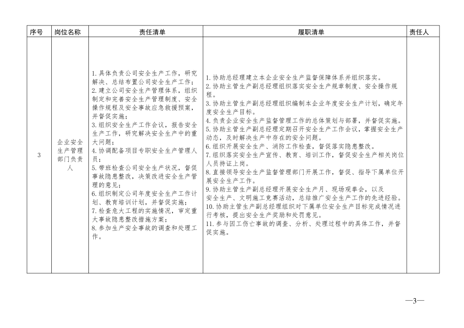 建筑公司双重预防体系领导小组及工作职责_第3页