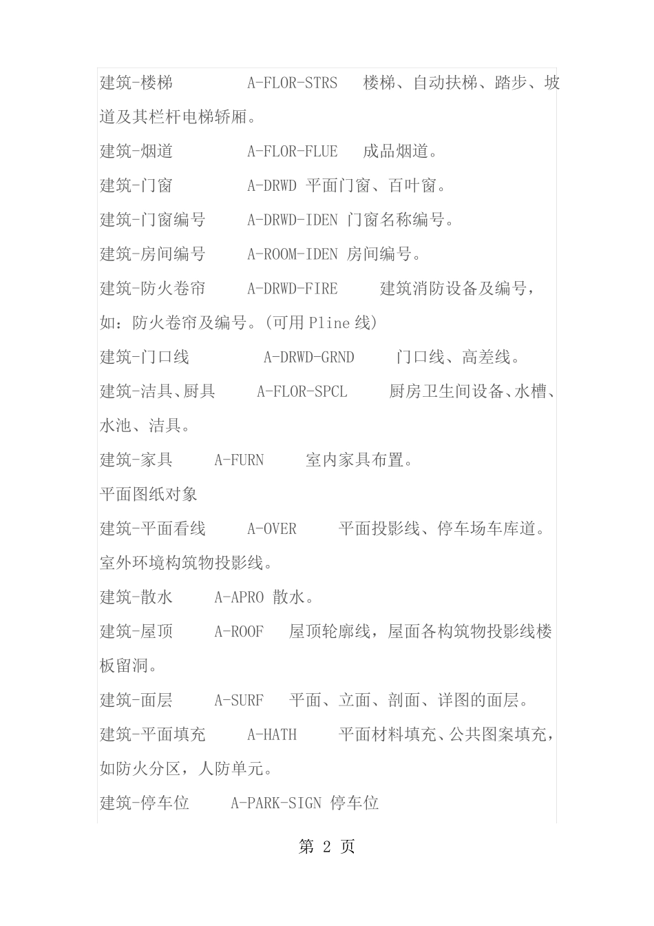 建筑图CAD中各线型名称英文缩写对应表_第2页