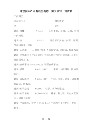 建筑图CAD中各线型名称英文缩写对应表