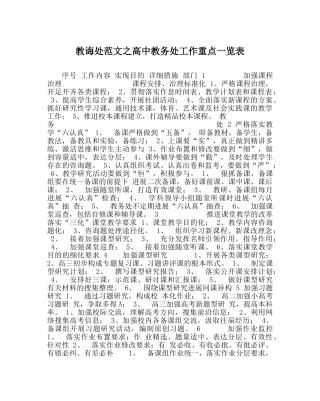 教导处范文高中教务处工作重点一览表 
