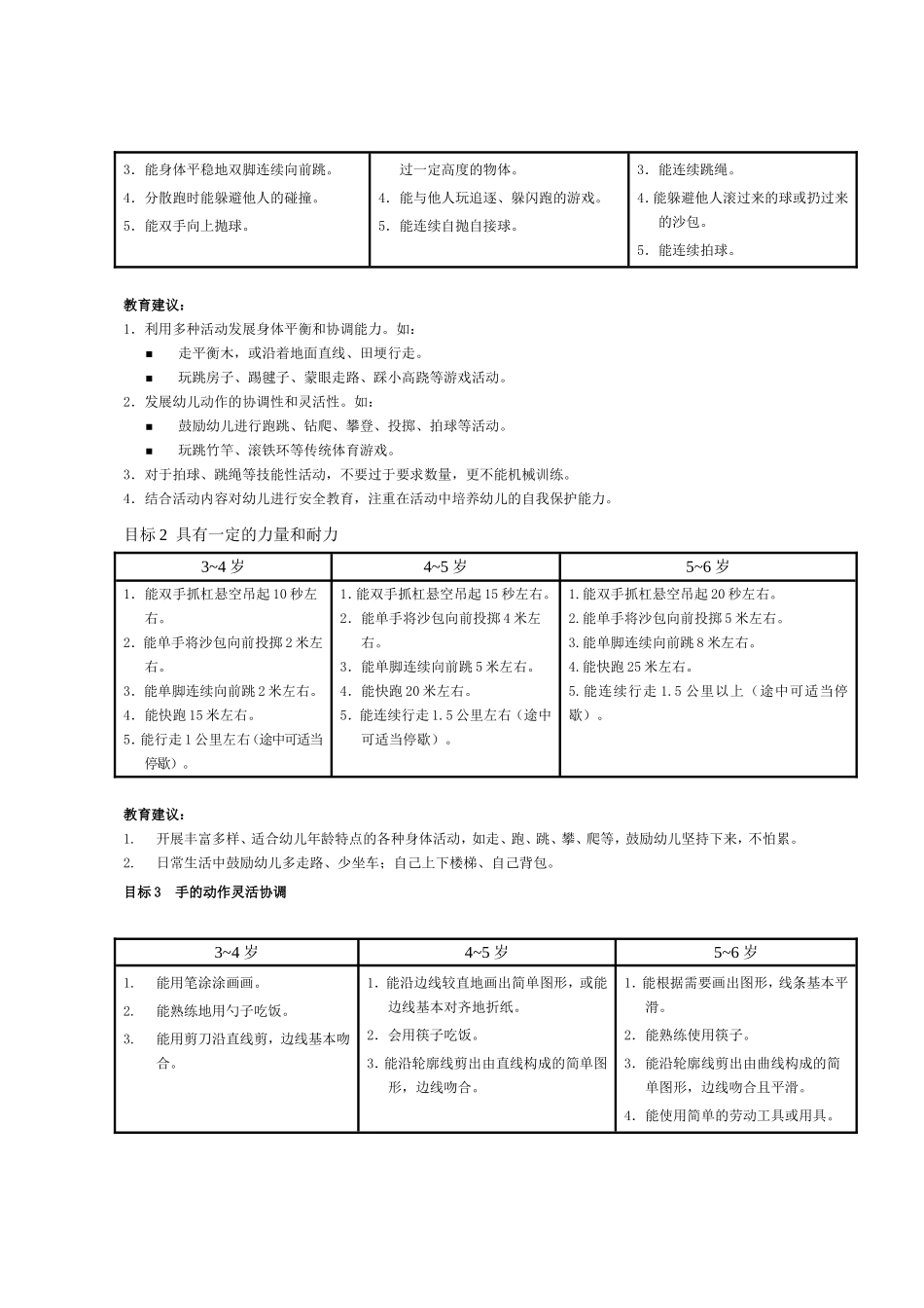 岁幼儿发展指南_第3页