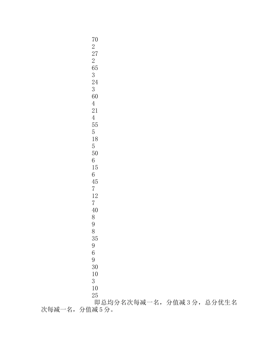 教导处范文部教学质量考评方案 _第2页