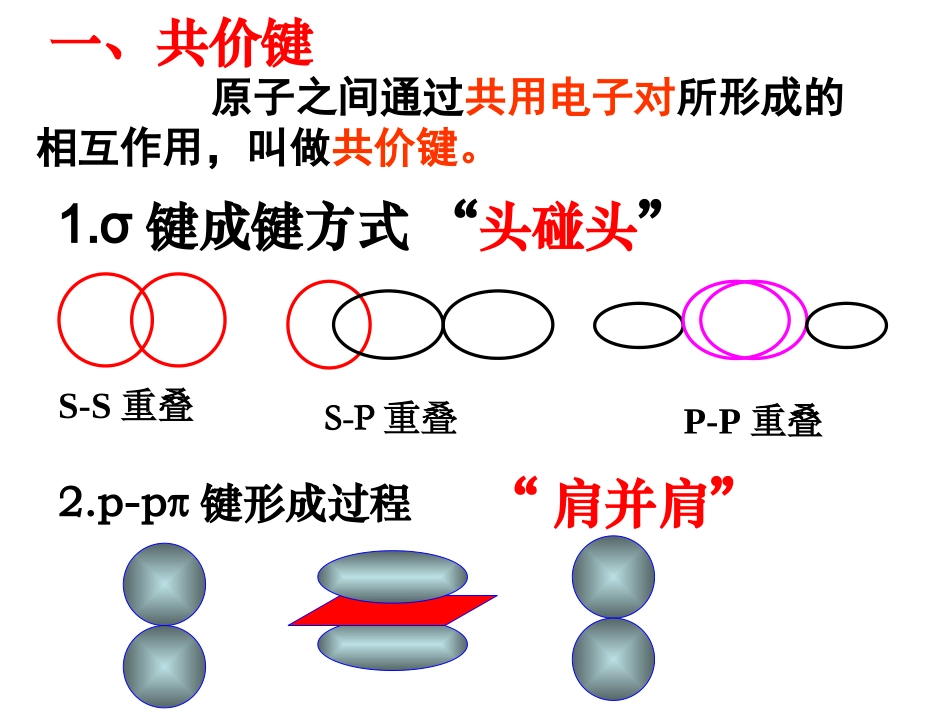 高二化学：选修3：21共价键（新）_第2页