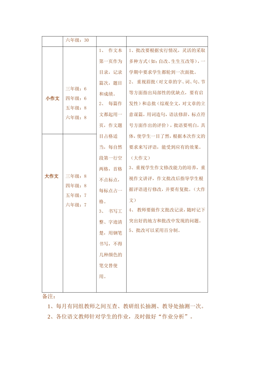 作业批改制度_第2页