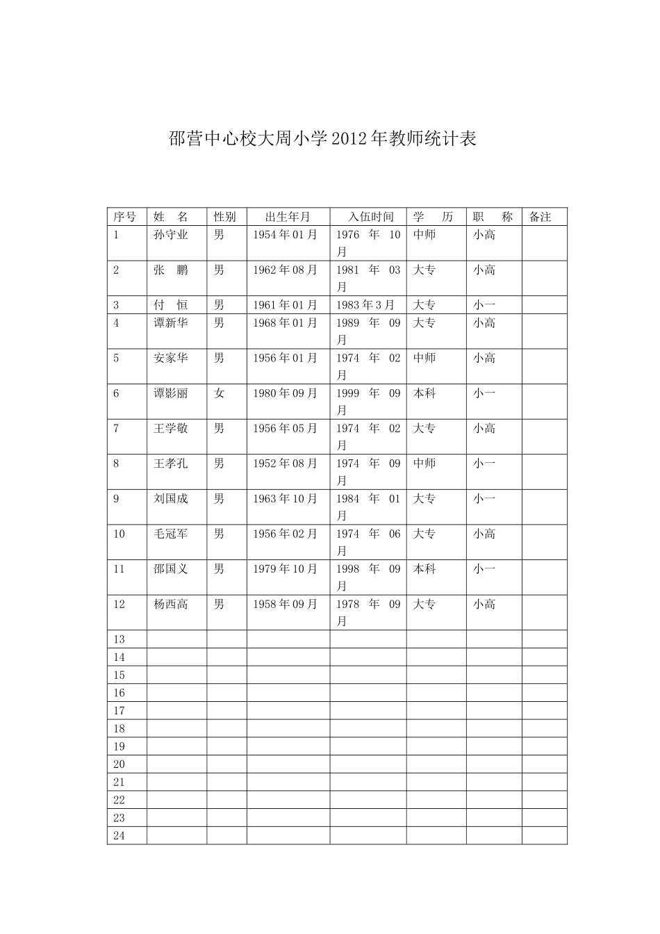 大周教师统计表_第1页