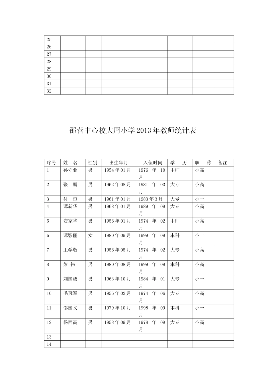 大周教师统计表_第2页