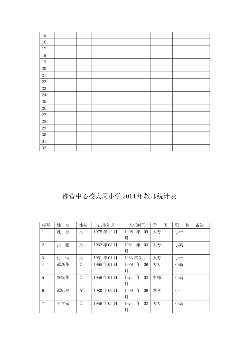 大周教师统计表_第3页
