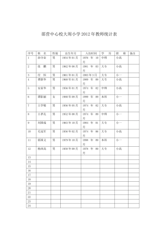 大周教师统计表
