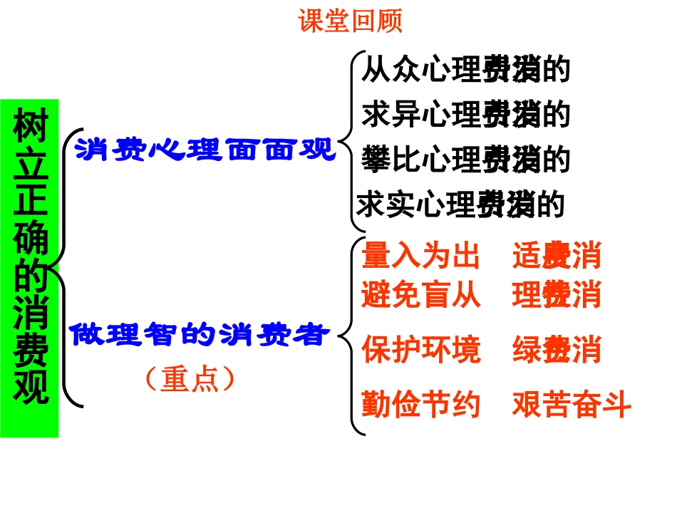 政治：241《发展生产满足消费》课件（新人教版08版必修1）_第1页