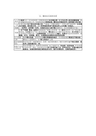 撒哈拉以南的非洲