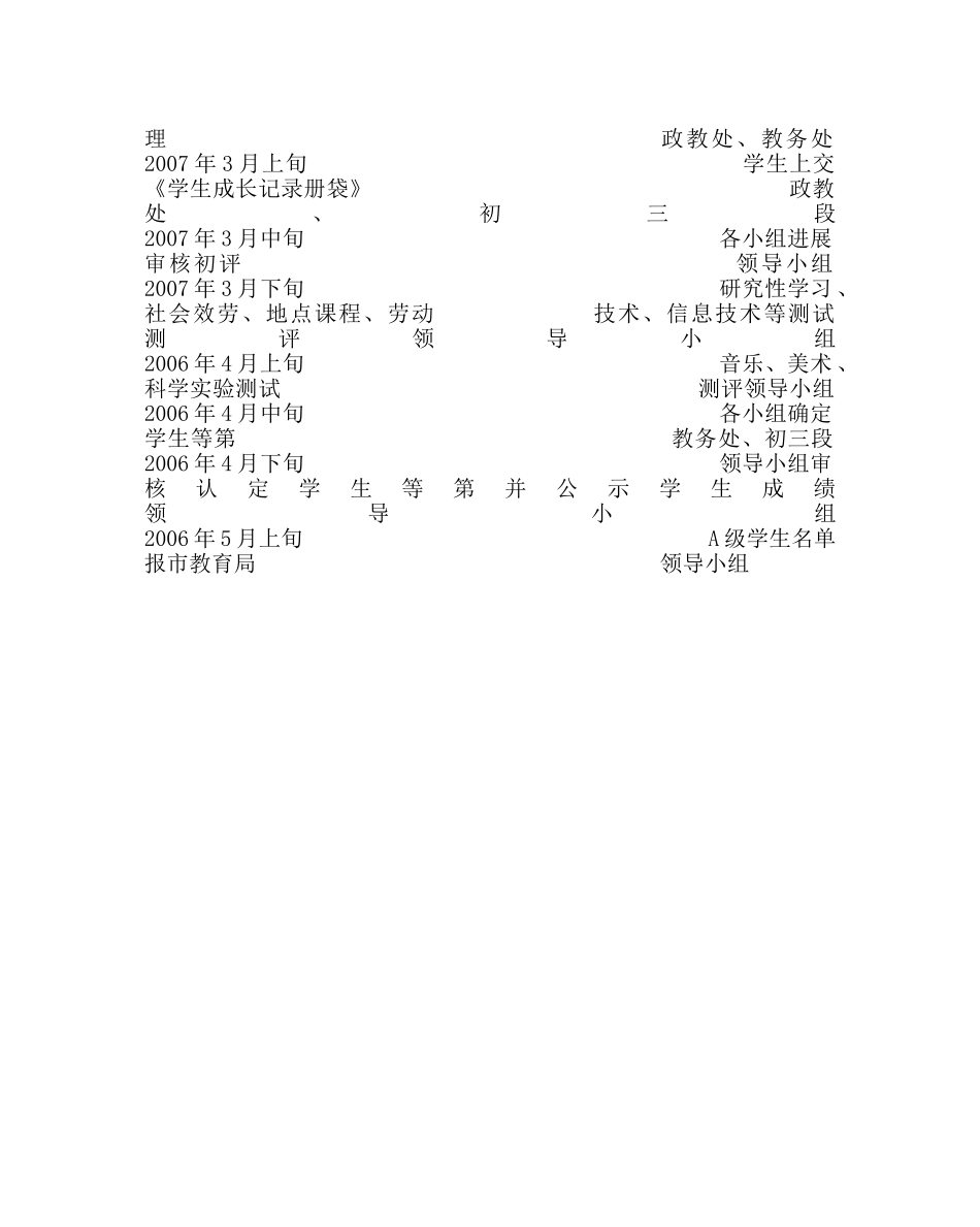 教导处范文素质（测评等第）评定实施方案 _第2页