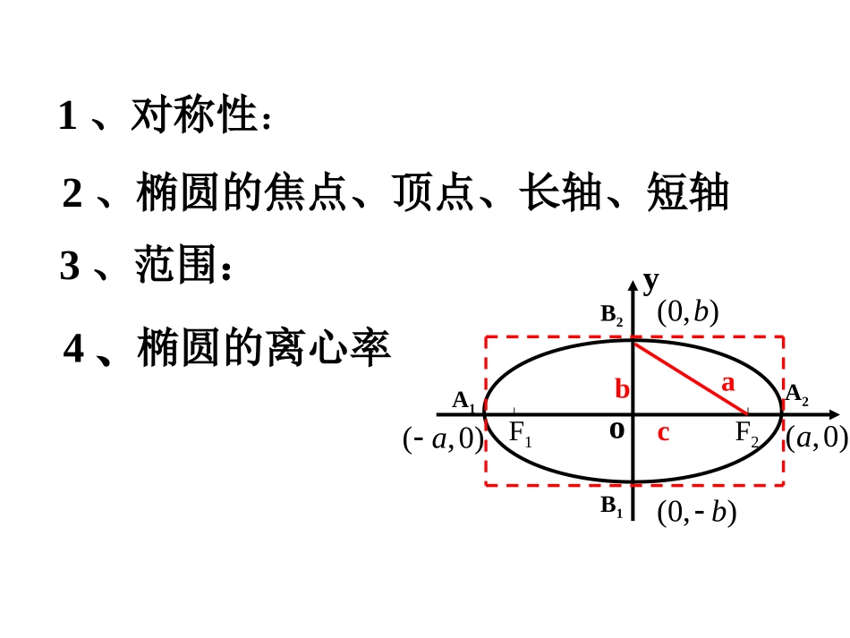 椭圆的几何性质_第3页