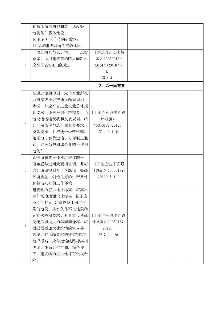 储煤大棚检查表_第2页