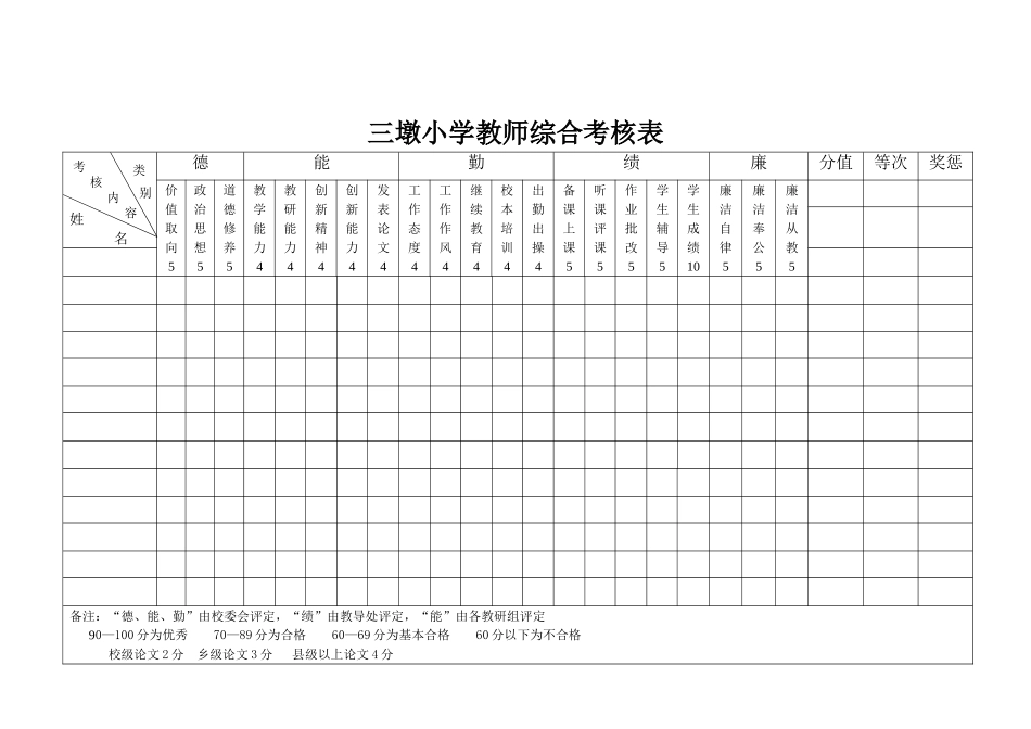 三墩小学教师综合考核表_第1页