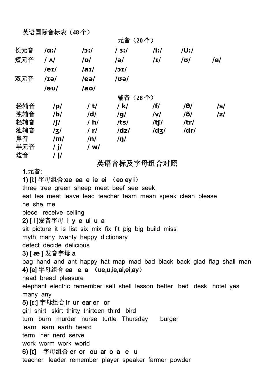 英语音标表48个_第1页