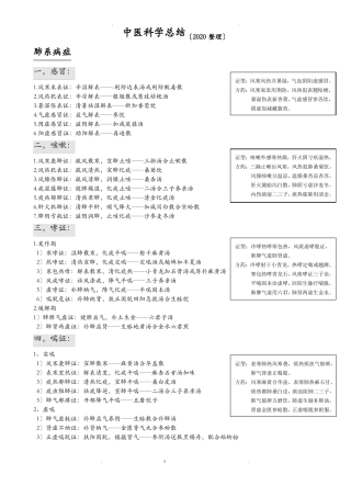 2020年中医考研+歌诀