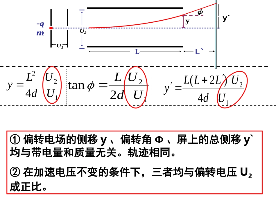 高中示波器详解_第3页