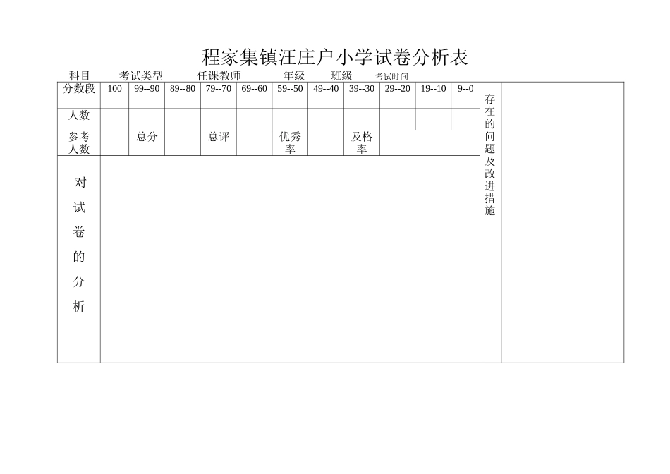 程家集镇中心学校试卷分析表_第1页