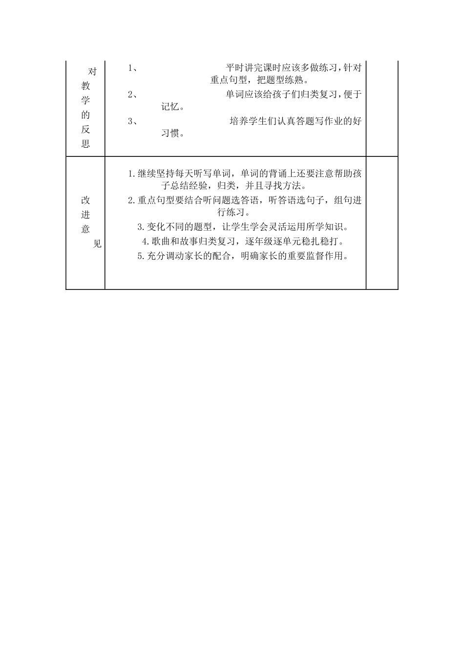 期中英语成绩分析表_第2页