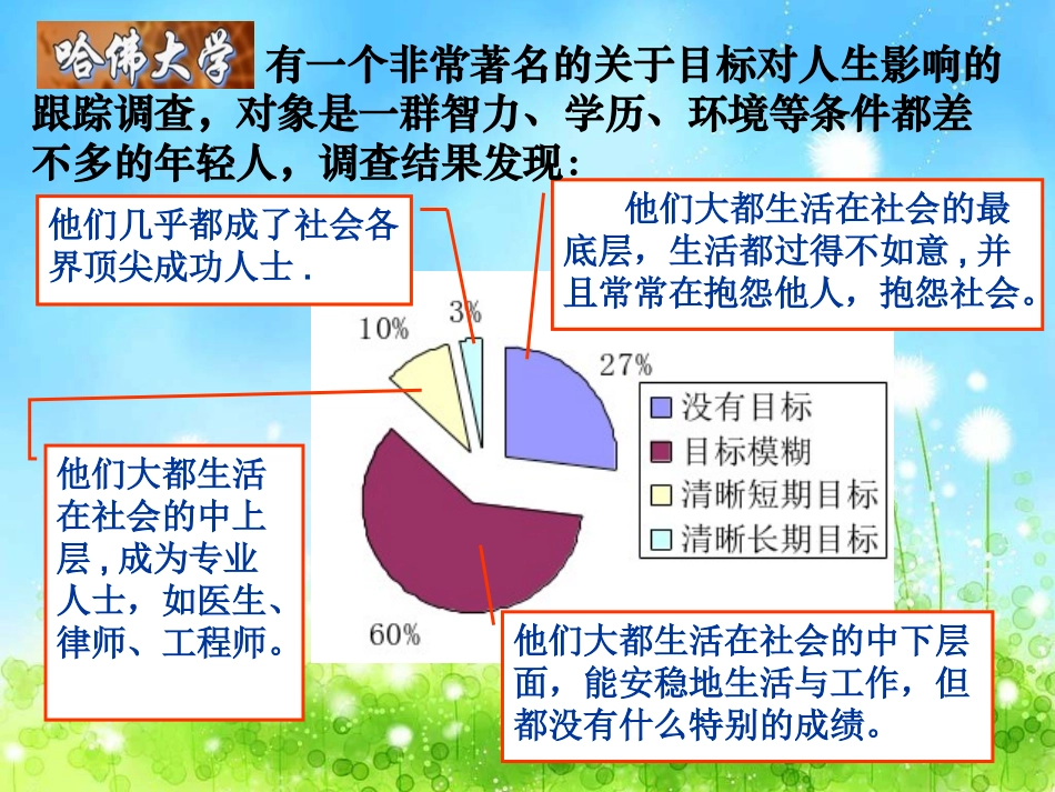 目标追求主题班会(1)_第2页