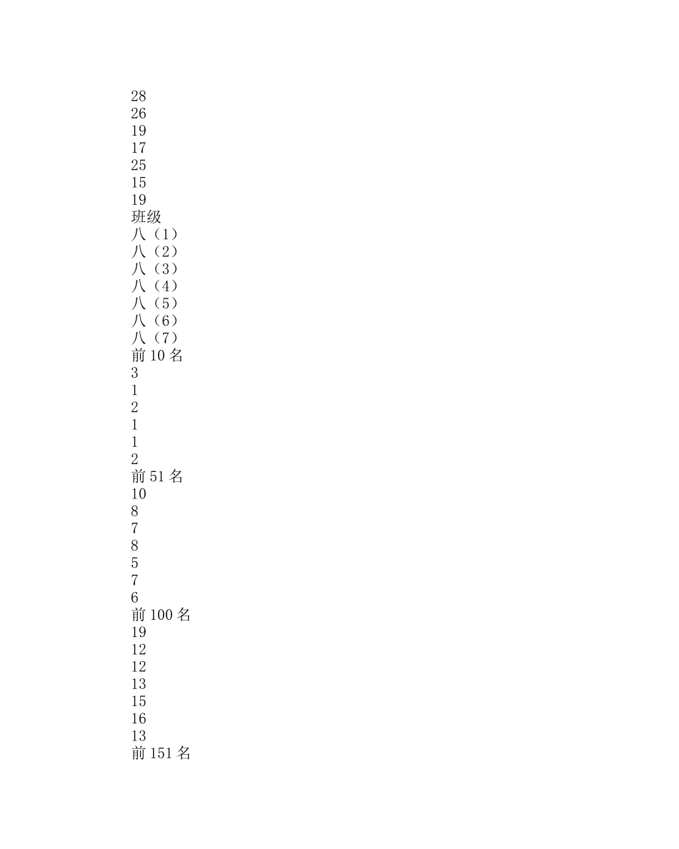 教导处范文期中考试总结会上的发言稿 _第2页