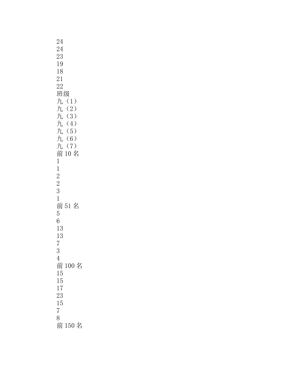 教导处范文期中考试总结会上的发言稿 _第3页