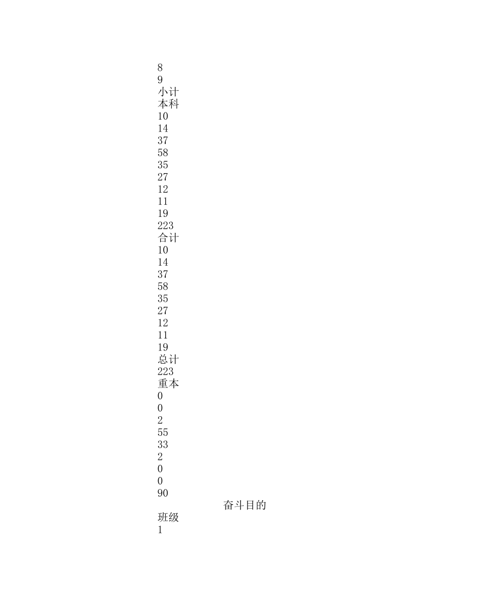 教导处范文春季高中教学工作计划 _第3页