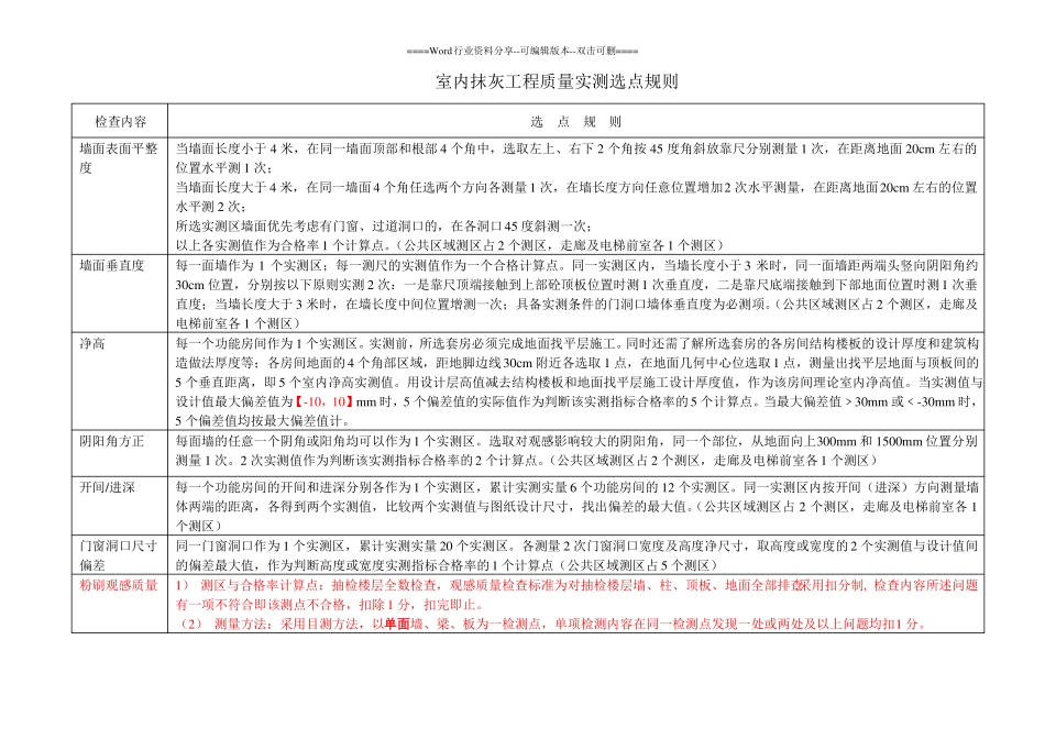 抹灰工程质量实测实量原始记录表_第1页
