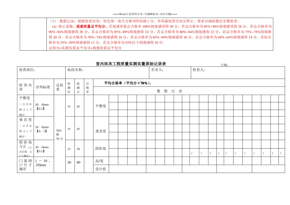 抹灰工程质量实测实量原始记录表_第2页