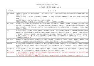 抹灰工程质量实测实量原始记录表