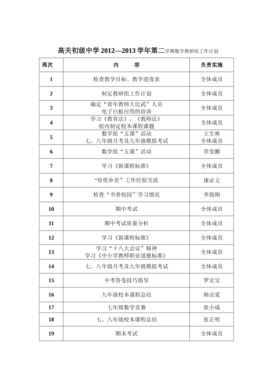 高关初级中学2012---2013数学组教研计划表_第1页