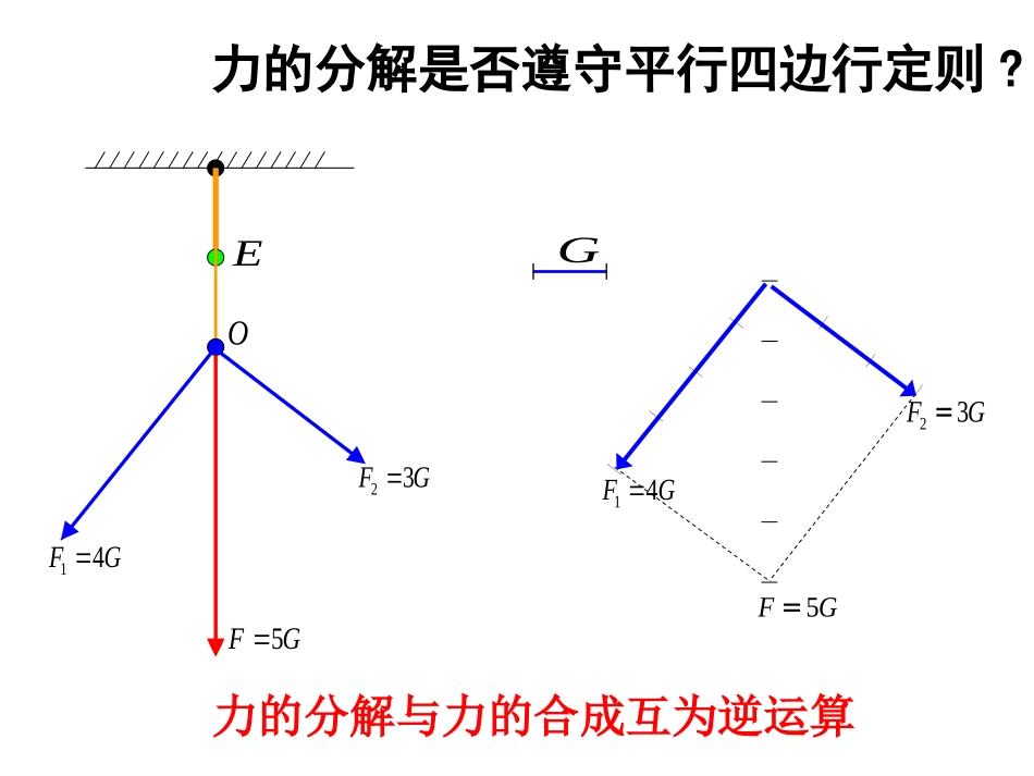 高一物理必修1_力的分解_第3页