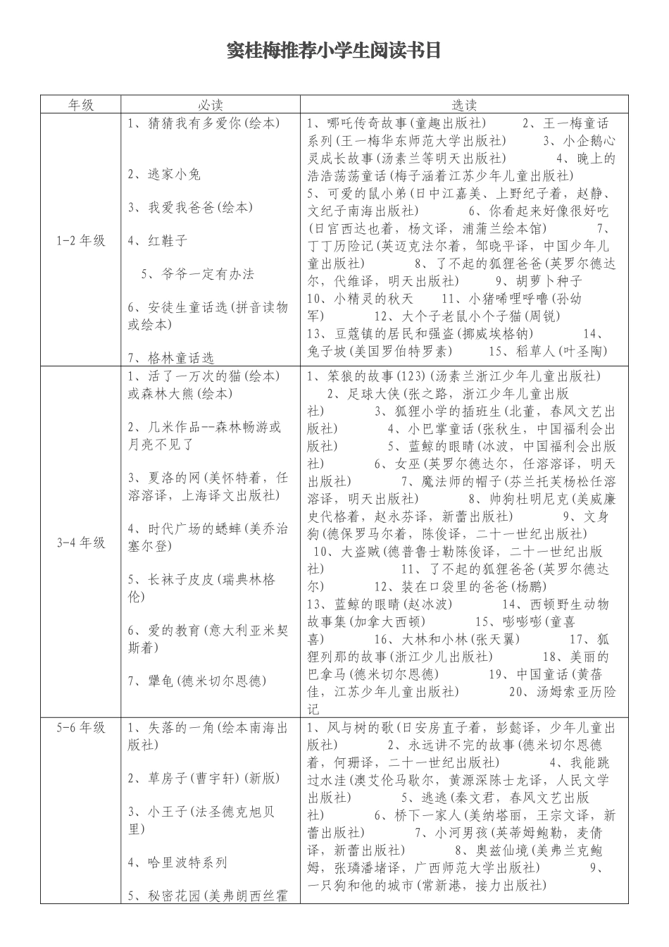 窦桂梅推荐小学生阅读书目_第1页
