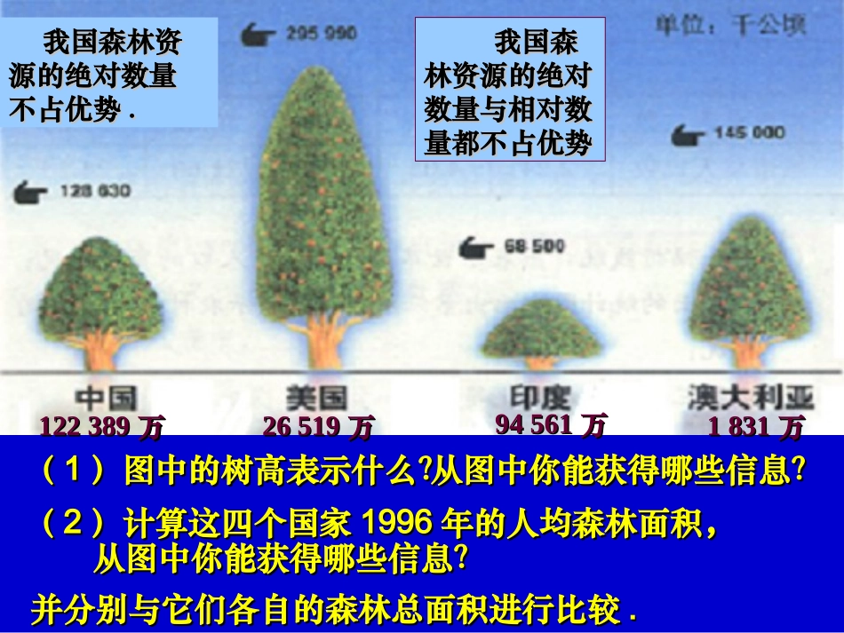 世界新生儿图2_第3页