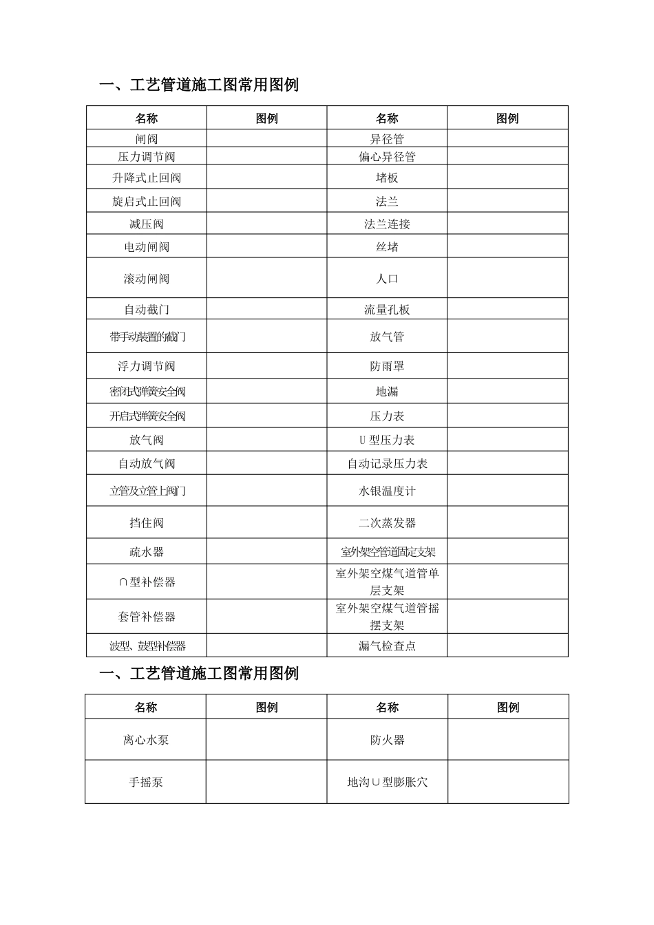 CAD给排水暖通空调消防施工图全部图例_第1页