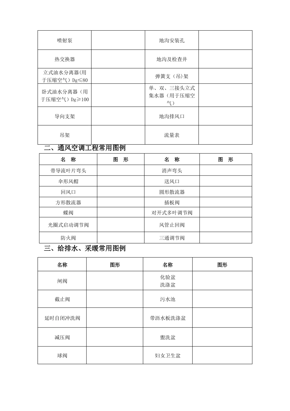 CAD给排水暖通空调消防施工图全部图例_第2页